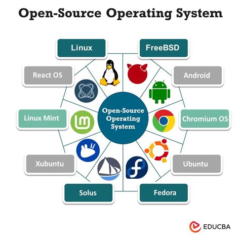 Enterprise Open Source and Linux .